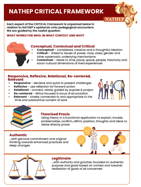 Osteoarthritis of the left hip A) joint space narrowing; B) osetophytes; C) subchondral sclerosis and D) subchondral cysts