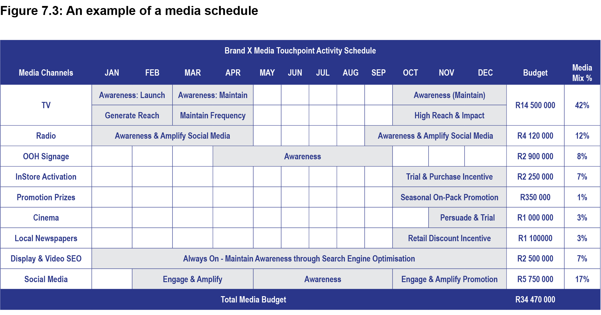 An example of a media sc