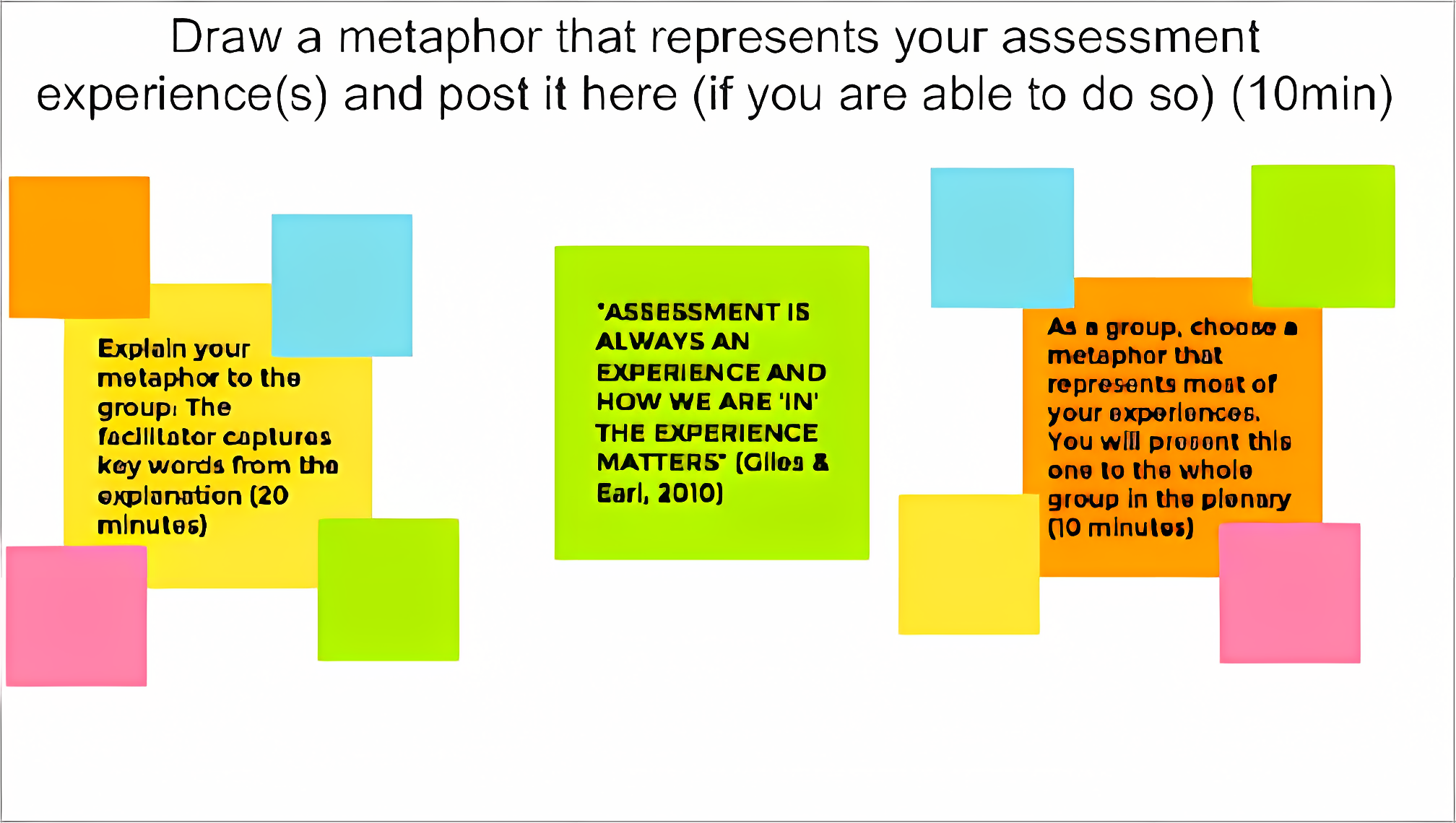 this is an image of the collaborative, reflective Jamboard activity