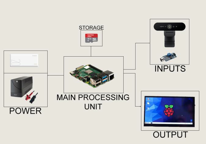 Figure 1. Overall system layout