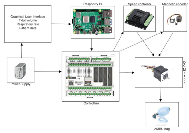 Figure 8: Interaction between different components.