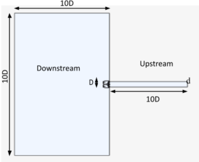 Figure 4: Computation domain