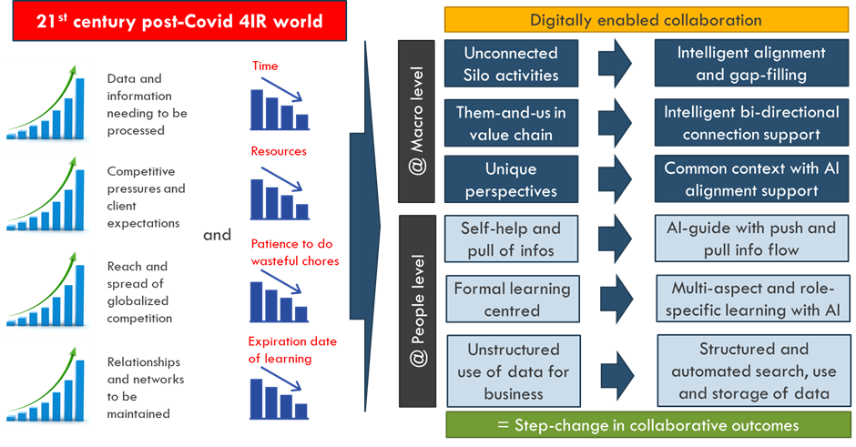 Figure 5: Industrialisation paradigm for Medical Devices