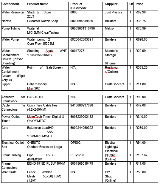 Table 1: Defrosting System COTS Components