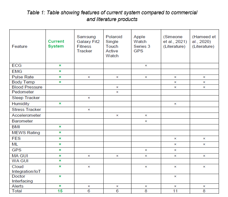 Telemonitoring system