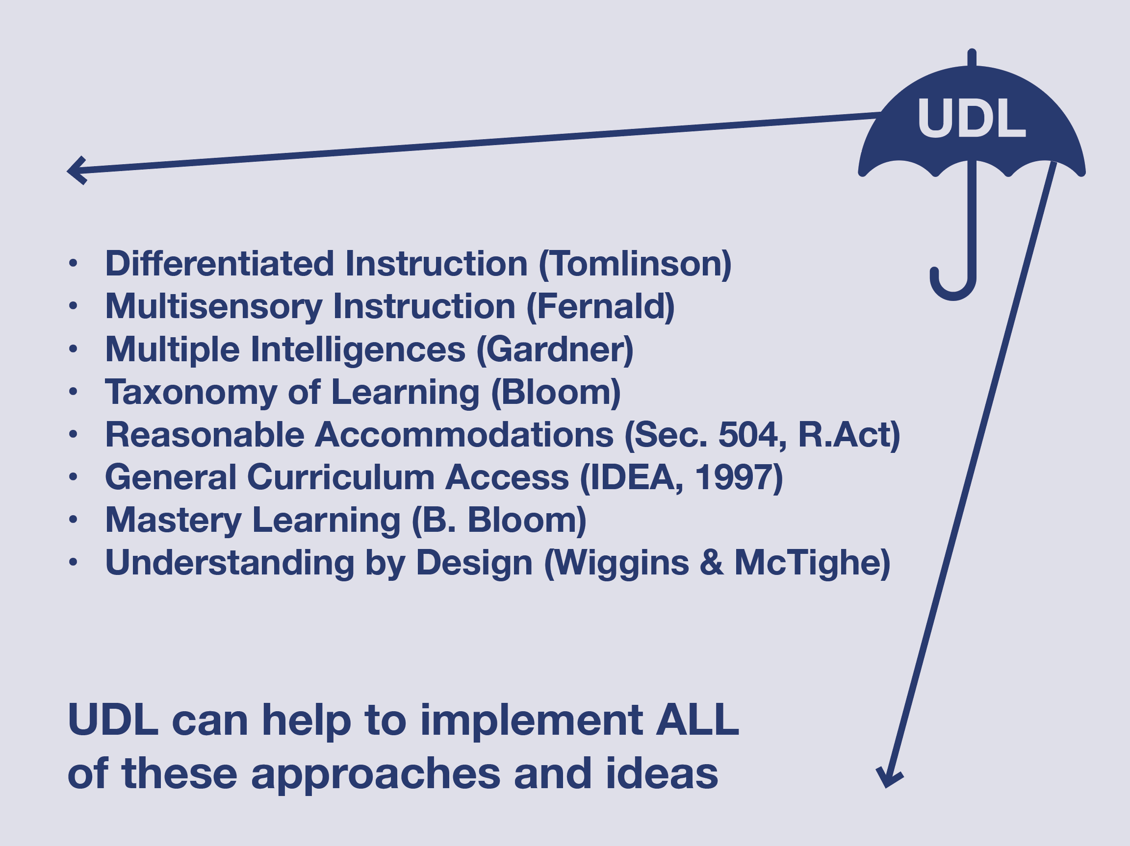 UDL-related ideas and approaches