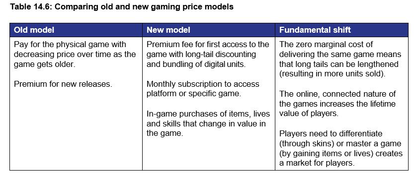Table 14.6: Comparing old and new gaming price models